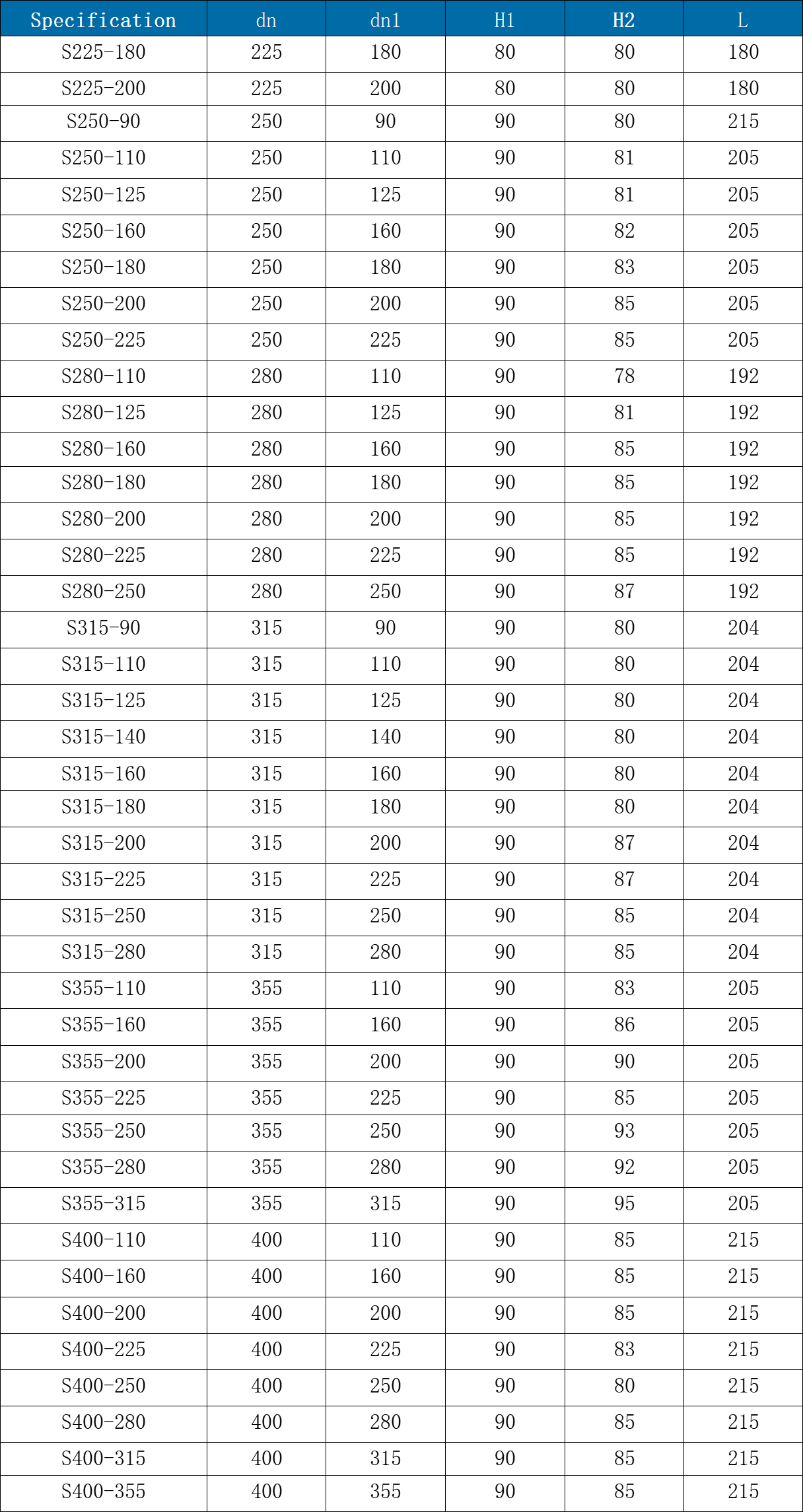 HDPE Fusion Welding Connector
