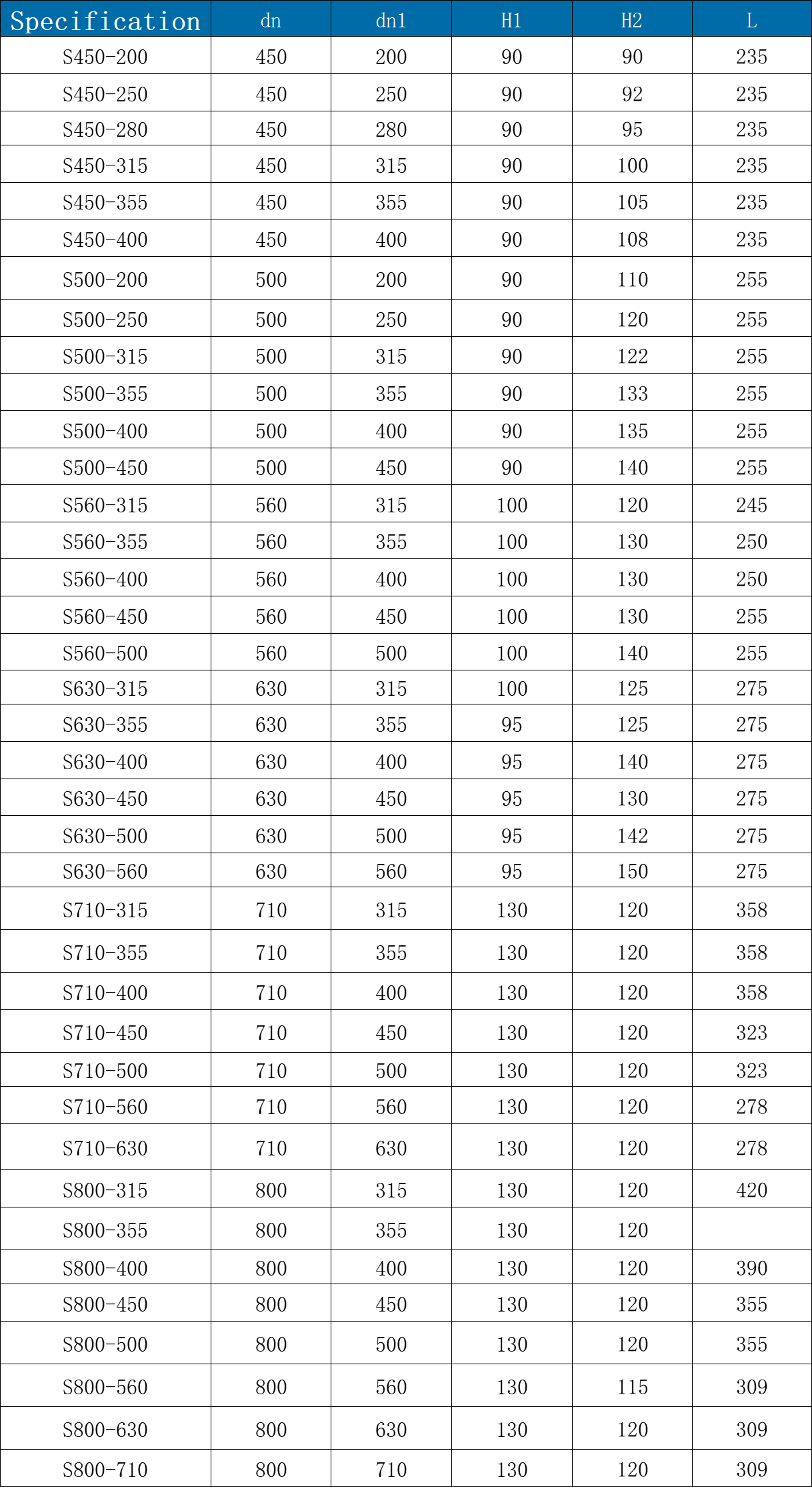 HDPE Fusion Welding Connector
