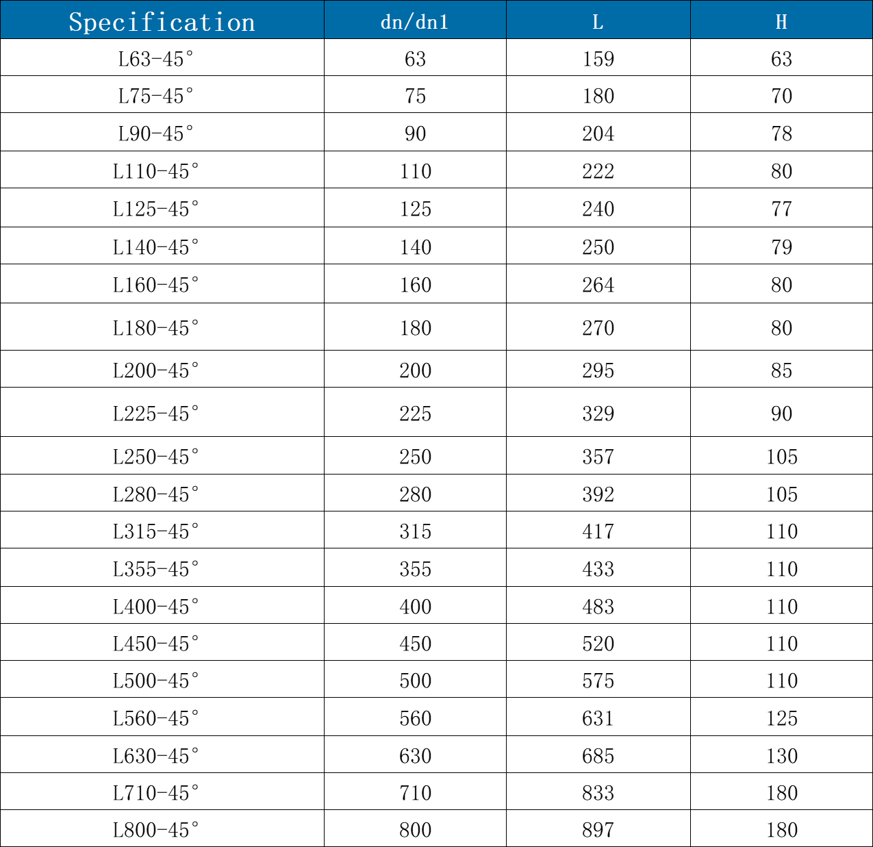 HDPE Fusion Pipe Fitting