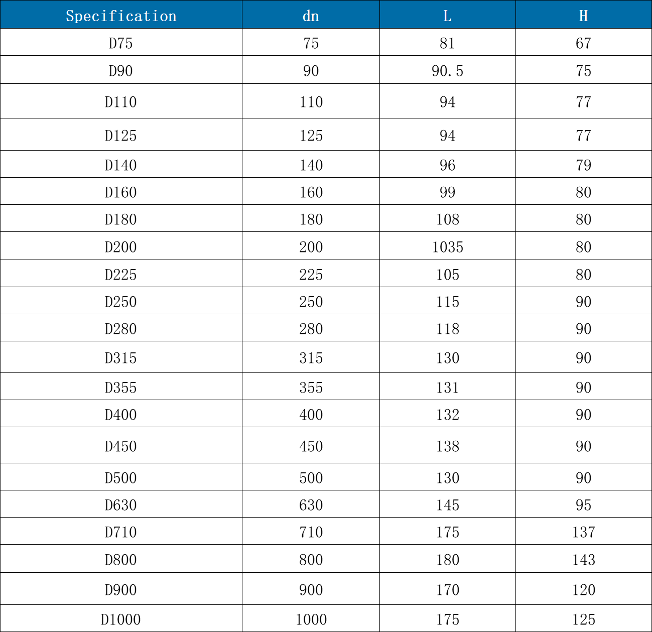 HDPE Fusion Pipe Fitting
