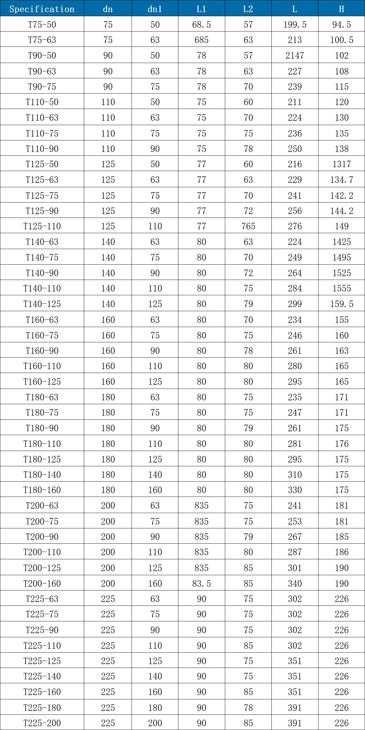 HDPE Fusion Welding Fitting