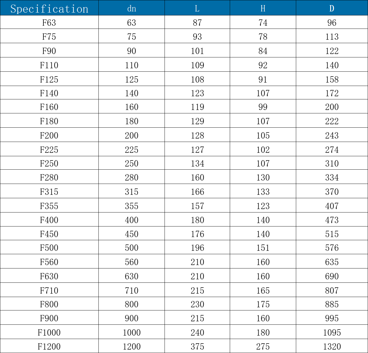 HDPE Fusion Welding Fitting