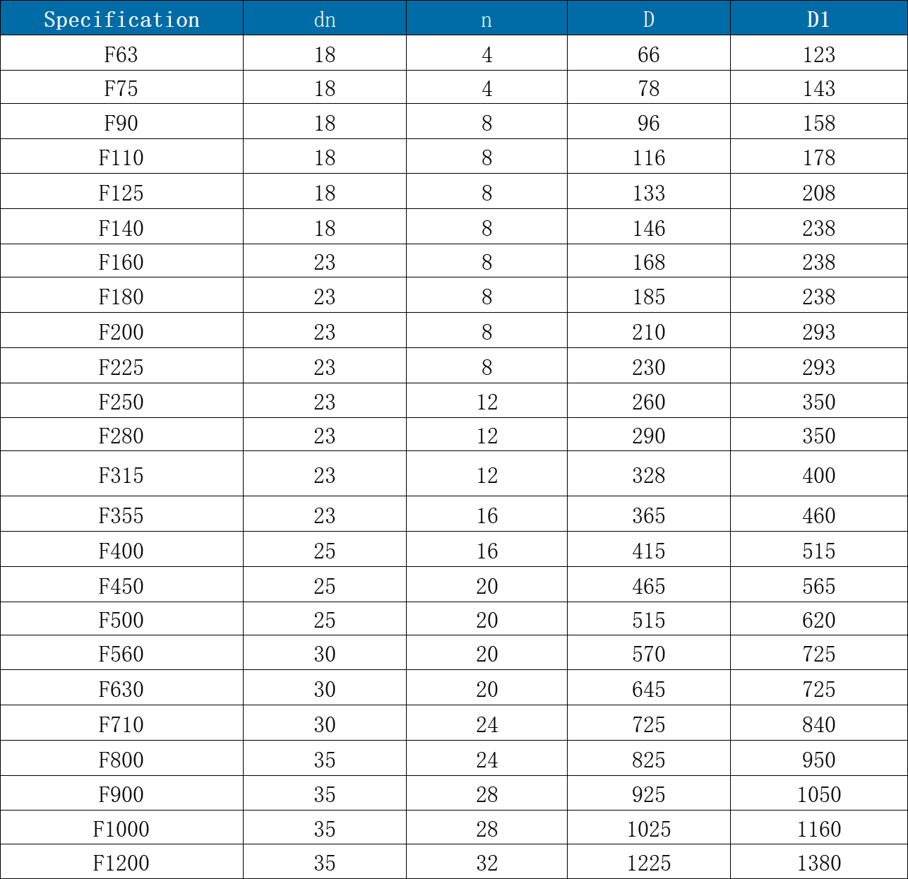 HDPE Fusion Welding Fitting