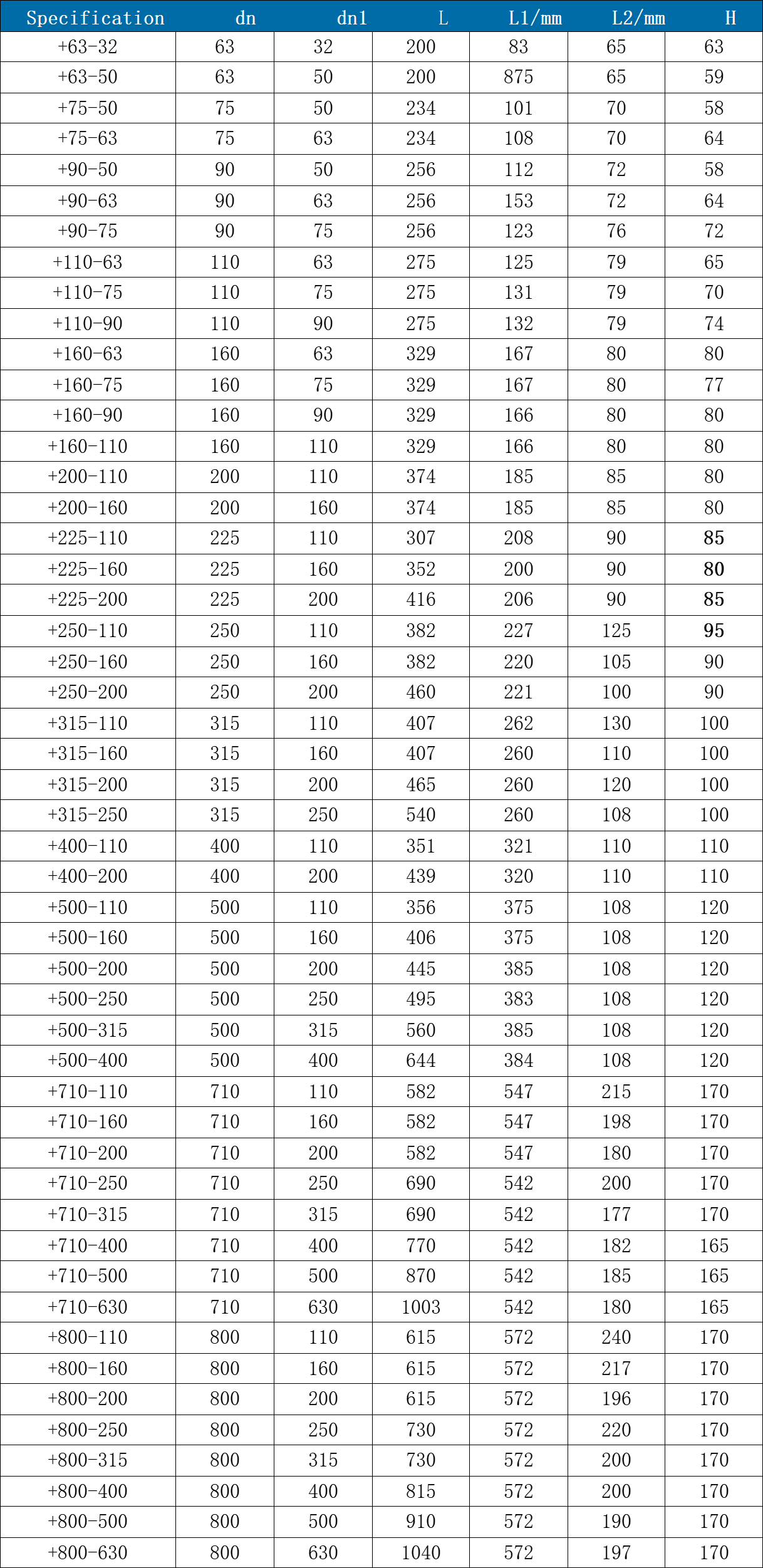 HDPE Fusion Joint Fitting