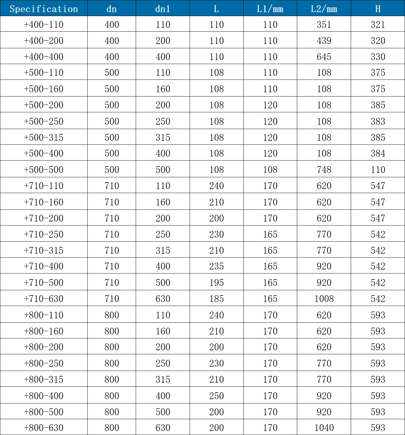 HDPE Fusion Welding Fitting