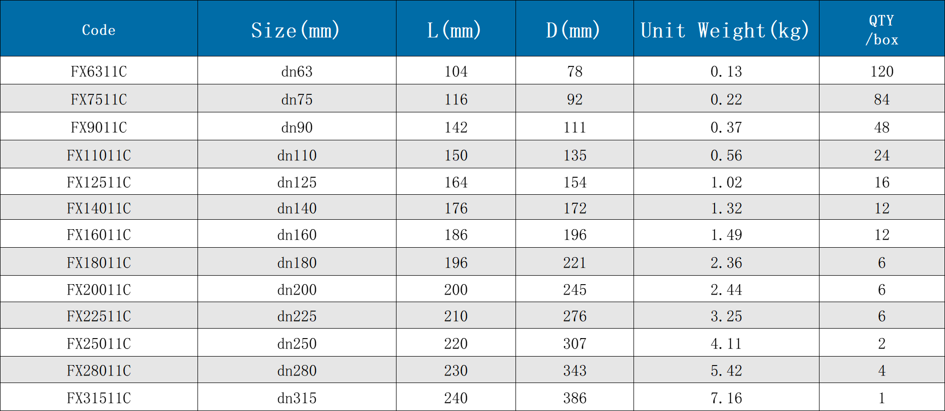HDPE Fusion Welding Connector