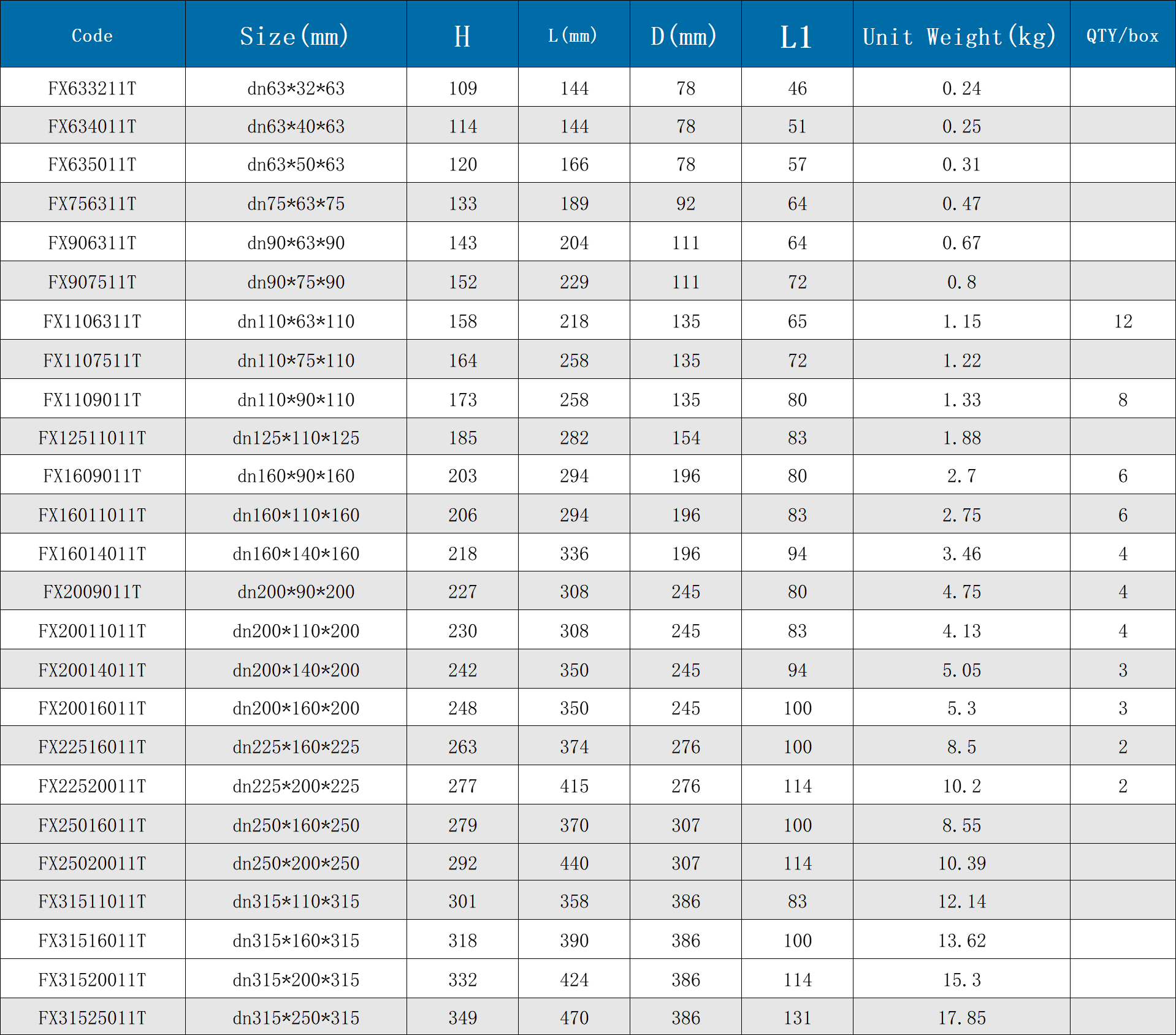 Polyethylene Fusion Pipe Connector