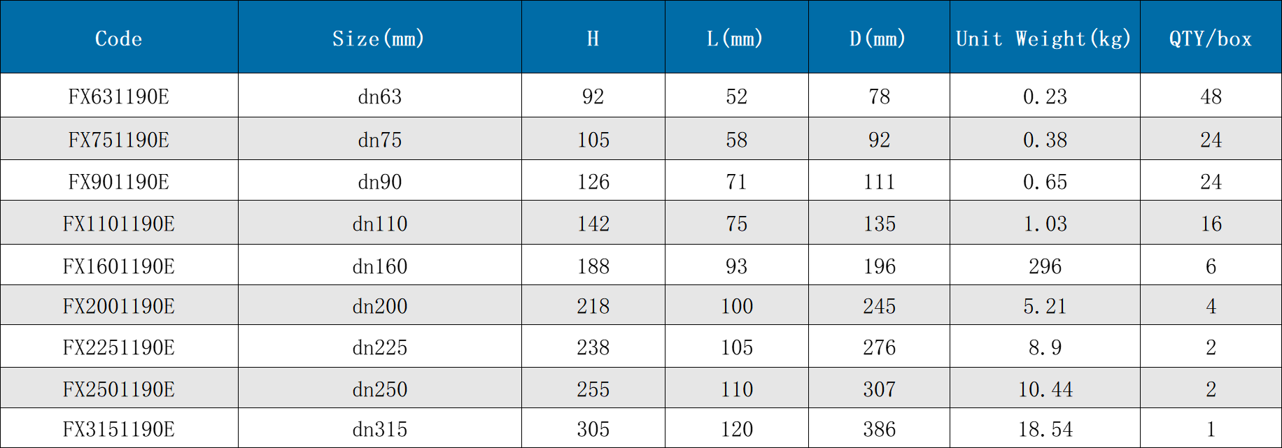 HDPE Fusion Joint Fitting