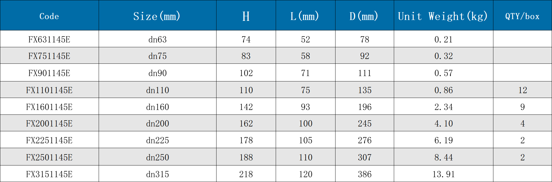 HDPE Fusion Pipe Fitting