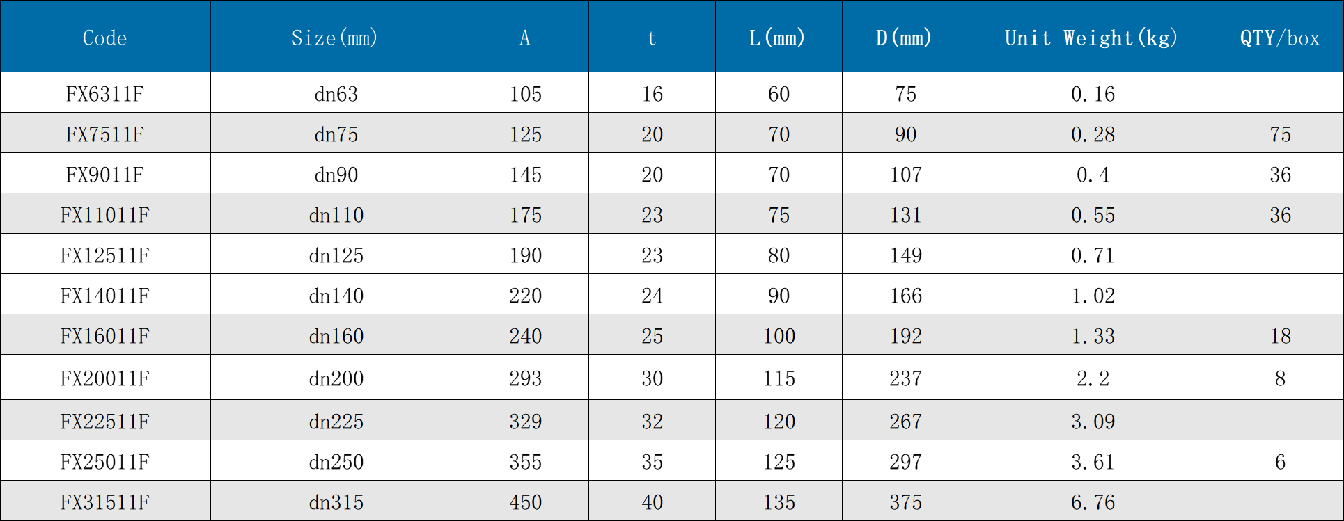 HDPE Fusion Welding Fitting