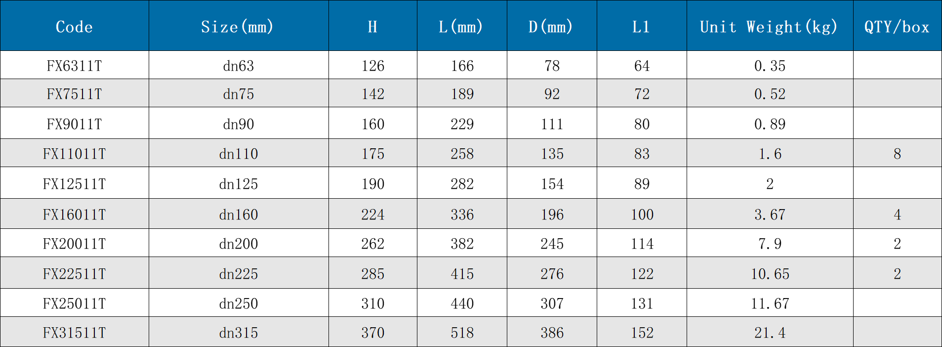 HDPE Fusion Pipe Fitting