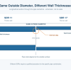 Technical Guide | Can HDPE Pipes with Different SDRs Be Butt Fused?