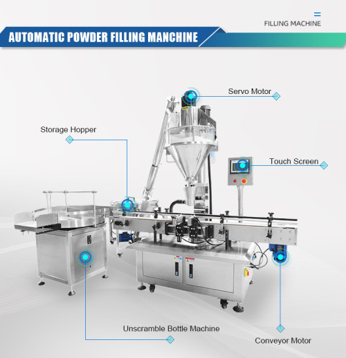 Auger Filler Spices Chili Coffee Milk Powder Jar Automatic Bottle Screw Powder Filling Machine