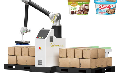 How Automation Reduces Packaging Labor Costs: Data Analysis