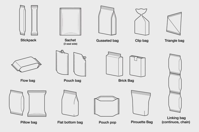 Food Packaging Pouch Formats