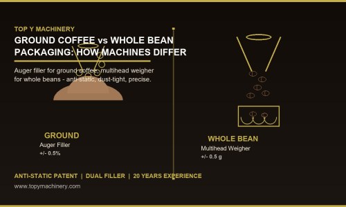Ground Coffee vs Whole Bean Packaging: How Machines Differ