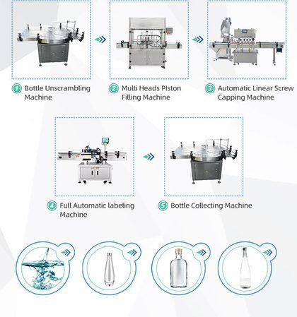 Production Line