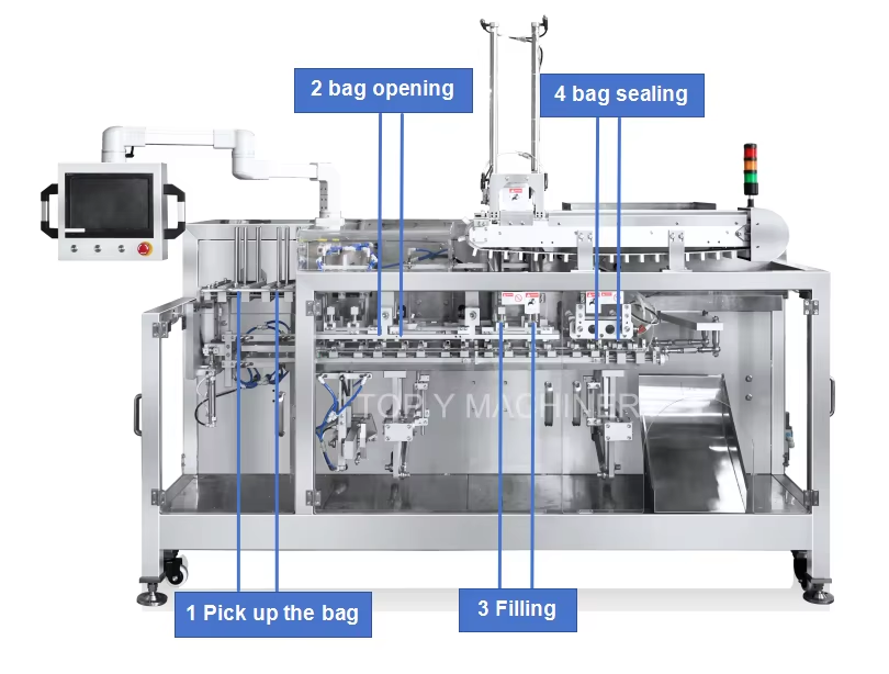 Duplex Horizontal Packaging Machine
