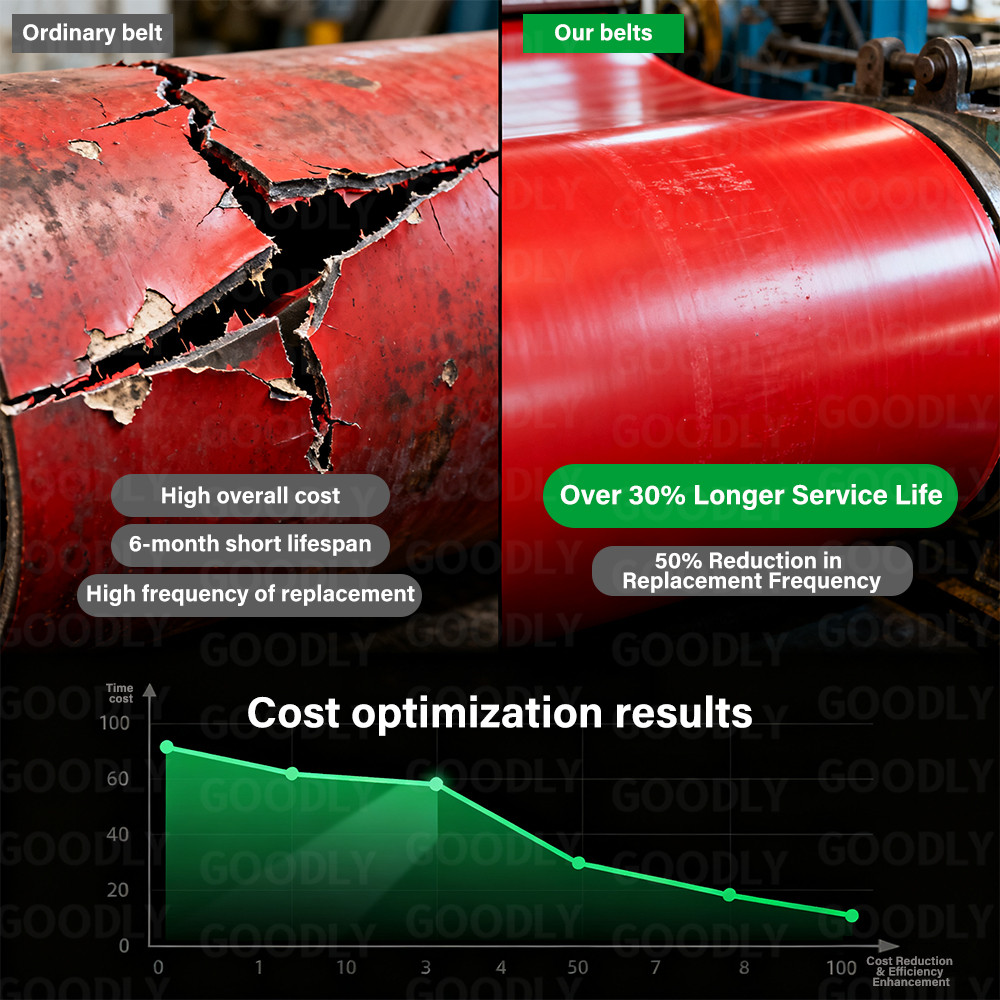Vulcanized Synchronous Belt