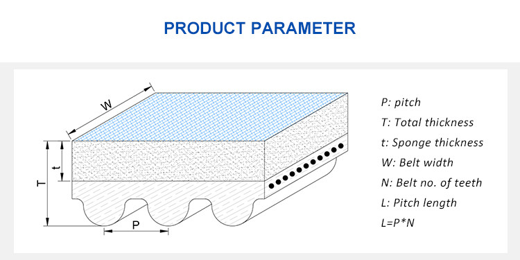 Custom Green PU Foam Belt