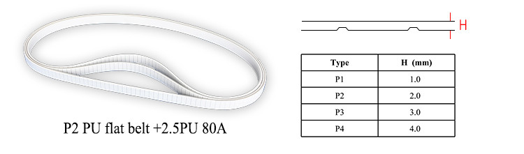 Polyurethane Flat Belt