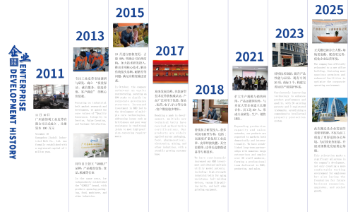 Guangzhou Goodly Industrial Belt Celebrates 14 Years of Innovation, Evolving from Startup to Industry Leader in Timing Belt Manufacturing