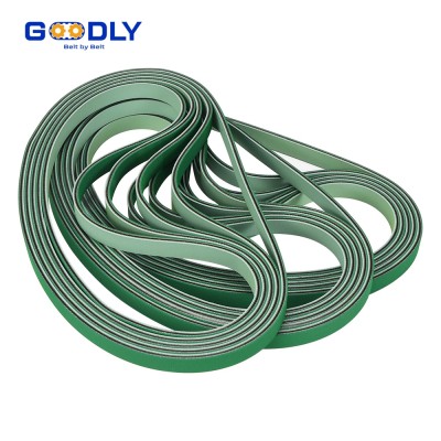 Endless Nylon Flat Belt | Seamless Structure | High Flexibility | Smooth Conveying | Automatic Production Line