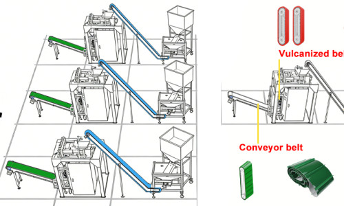Understanding Timing Belt Cost: A Comprehensive Guide