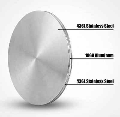 SS+Al+SS Tri-Ply Cookware Sandwich Discs & Round Blanks
