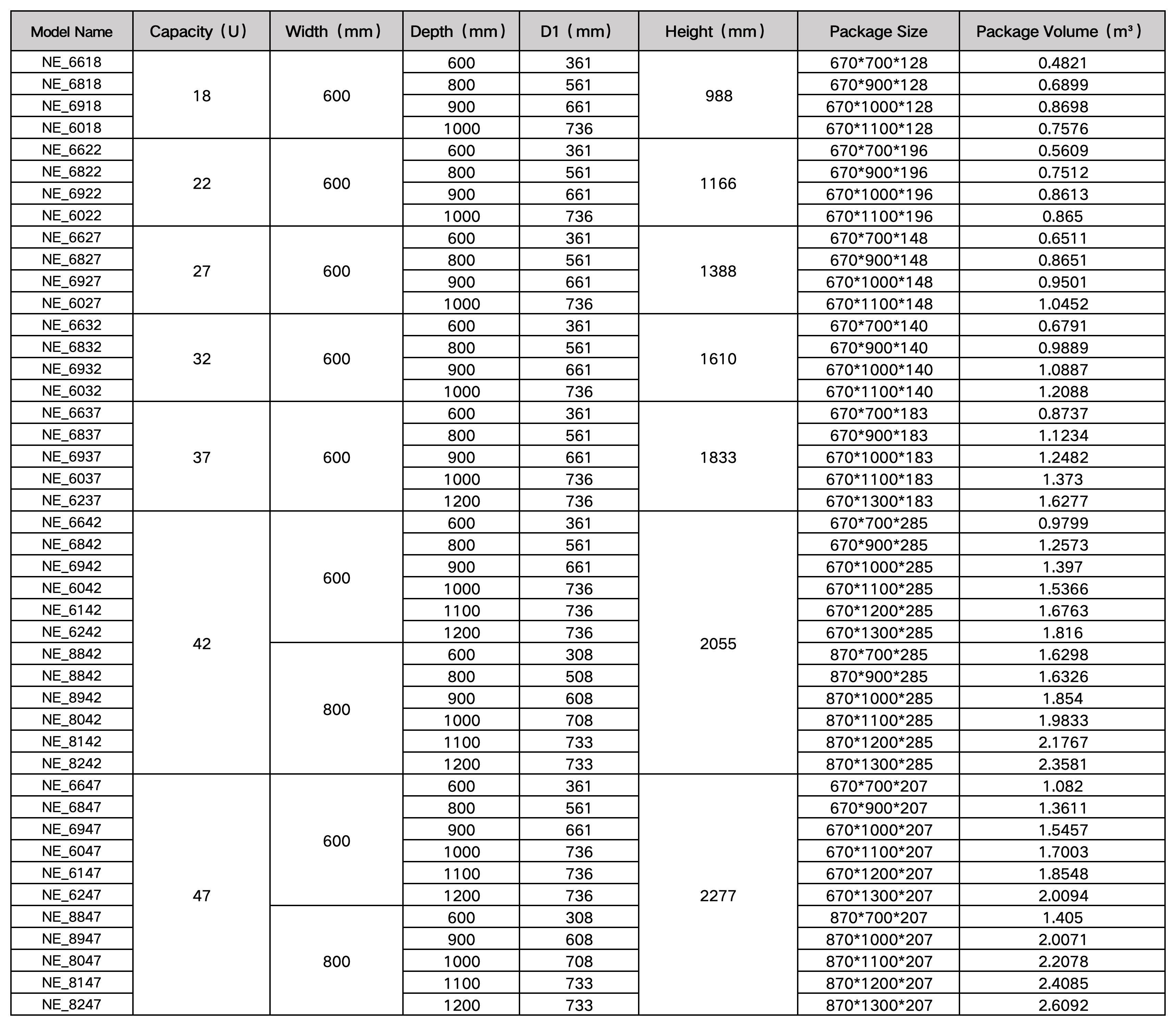 Full-size Specification