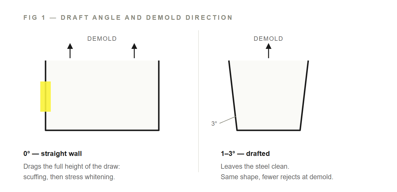Section view comparing a straight cavity wall with a drafted cavity wall