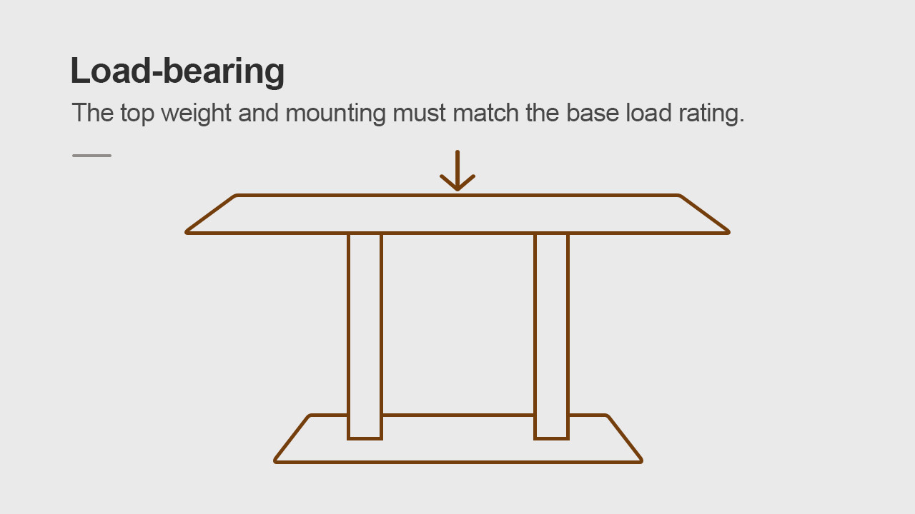 Match table top to base load