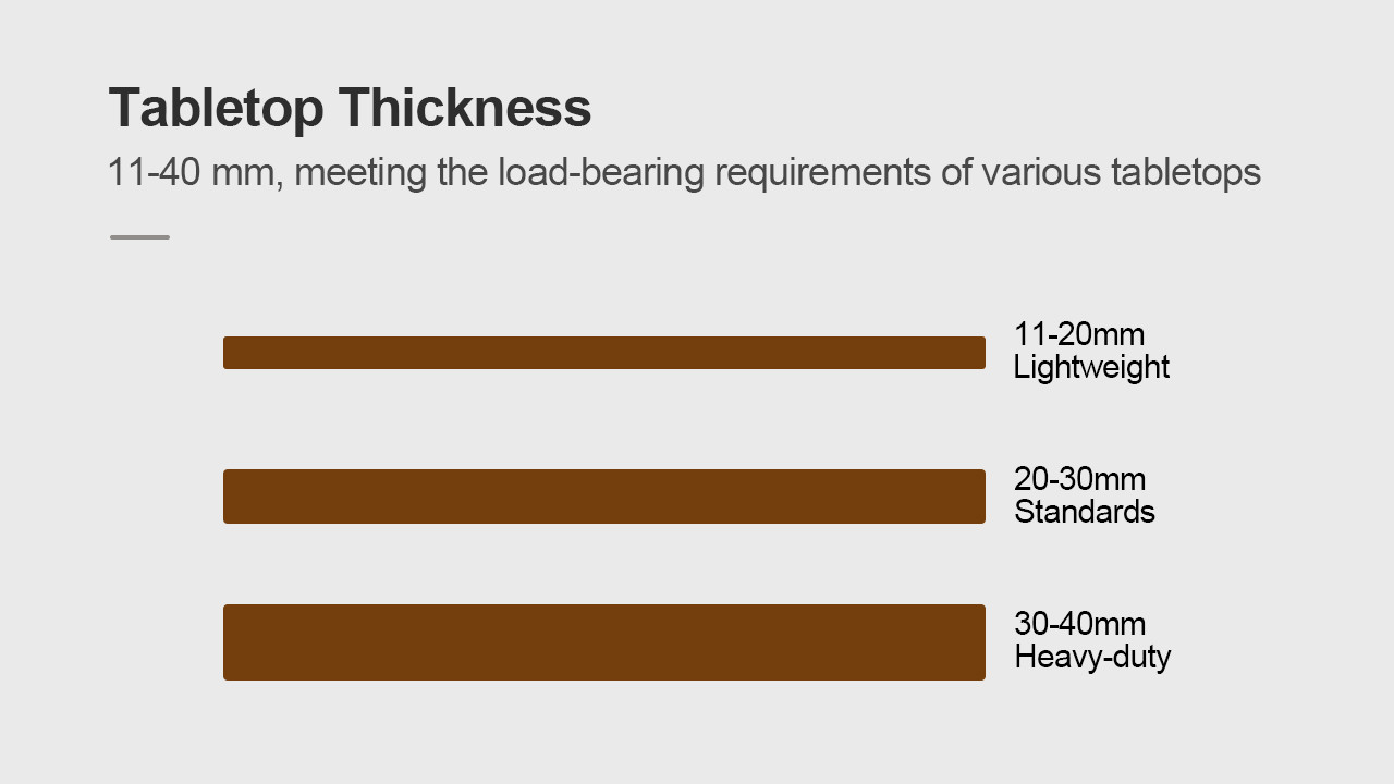 Table top thickness options