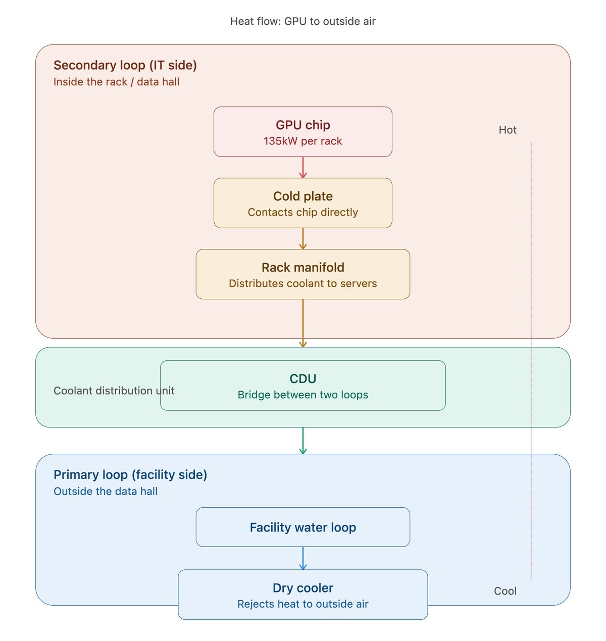 Liquid cooling system flow diagram