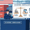 Tariffs & Trade Policy Impact: What Global Buyers Need to Know in 2026