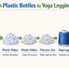 Inside Easemotion: A Guide to Sustainable Yoga Wear Production, From Fabric to Apparel