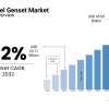 NovArk Power Global Launch: Hunan Qianding Electrical Accelerates Overseas Diesel Genset Expansion Across Africa & BRI Markets