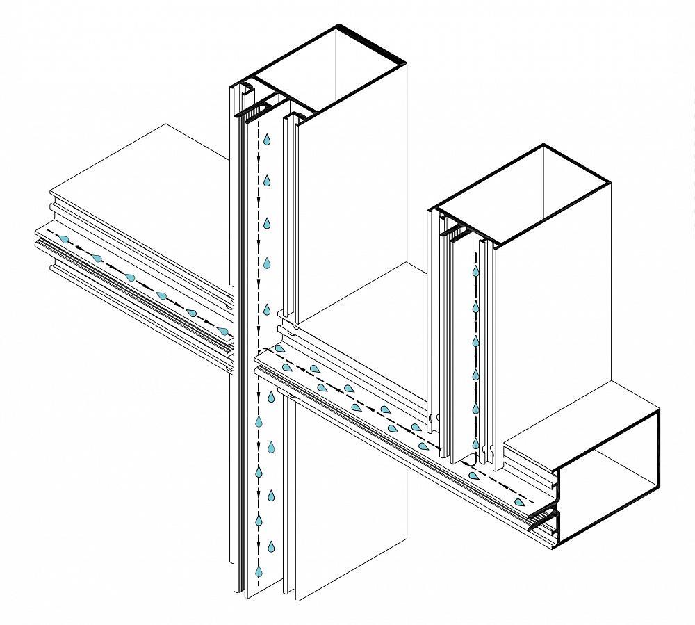 Integrated Drainage