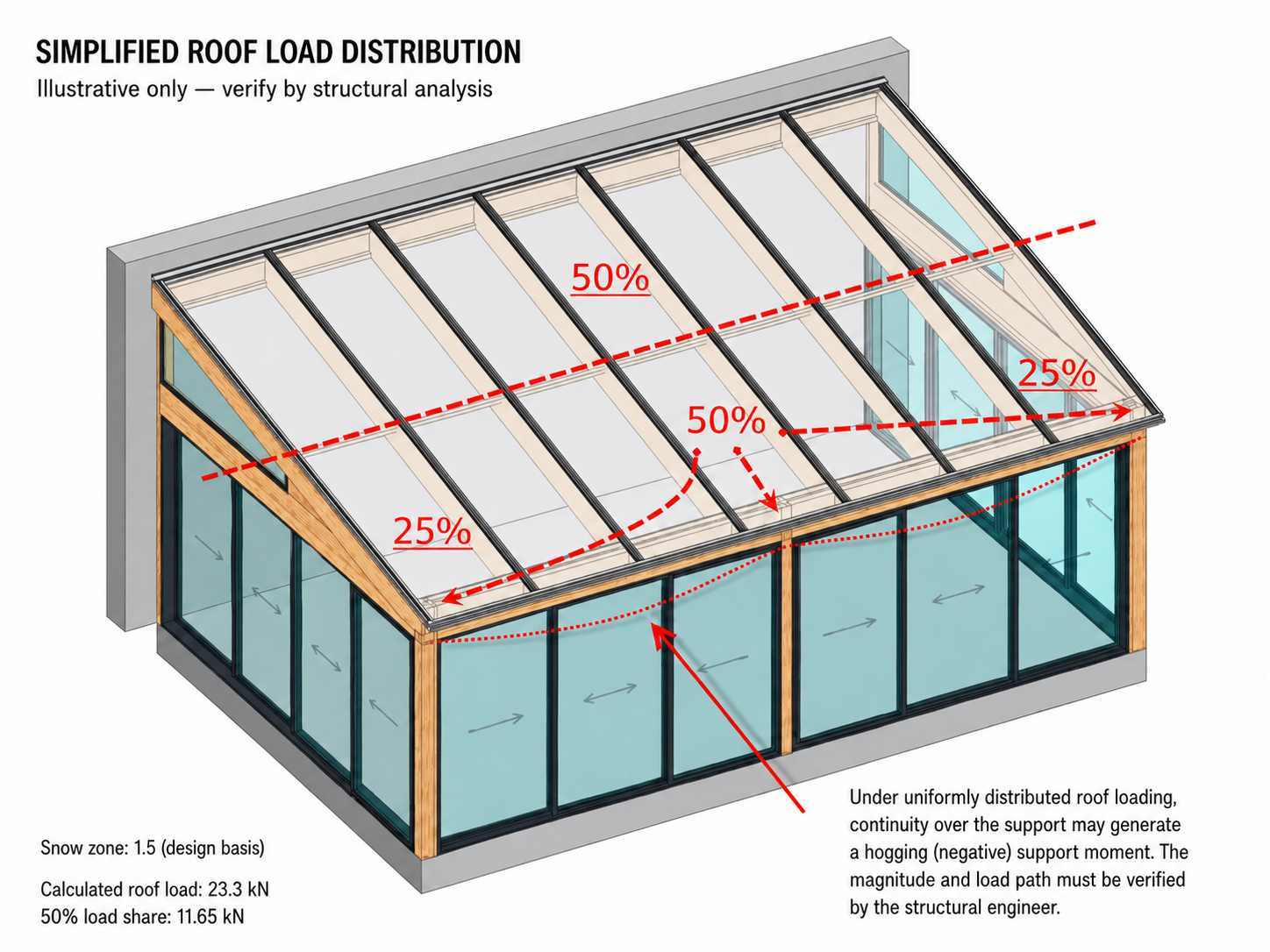 Superior Water & Air Tightness