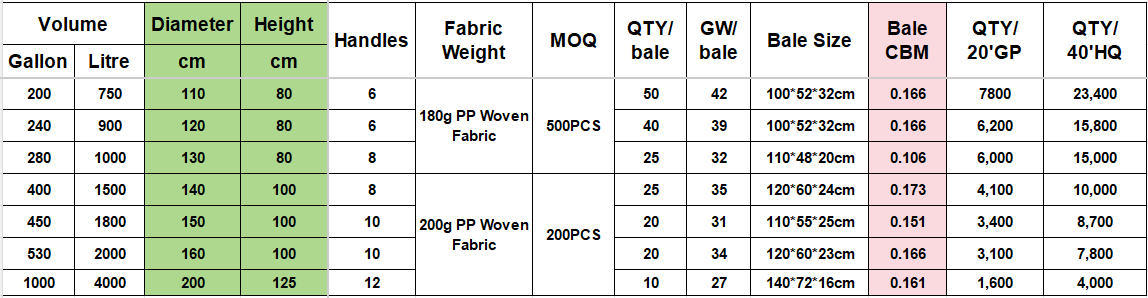 Custom Size Chart for PP Woven Planting Bags