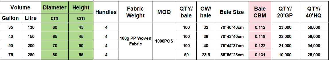 Custom Size Chart for PP Woven Planting Bags