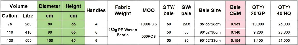 Custom Size Chart for PP Woven Planting Bags