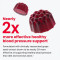 Beetroot Gummies | Vitamin Supplement | Supports Healthy Blood Pressure & Circulation | OEM/ODM
