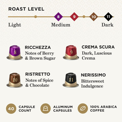 Coffee Capsules|Arabica Beans(Multiple Roast Levels Available)|Portable Coffee for Commuting|OEM/ODM