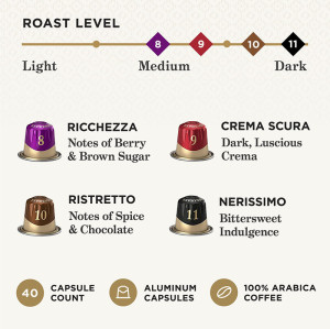 Coffee Capsules|Arabica Beans(Multiple Roast Levels Available)|Portable Coffee for Commuting|OEM/ODM