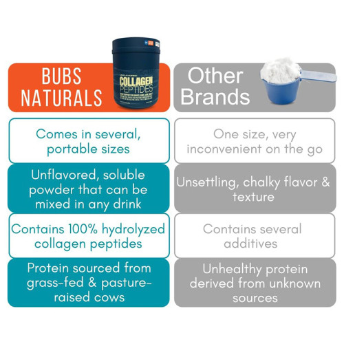 Collagen Peptide Powder|Odorless & Easily Dissolvable | Premium Hydrolyzed Dipeptide Formula|OEM/ODM