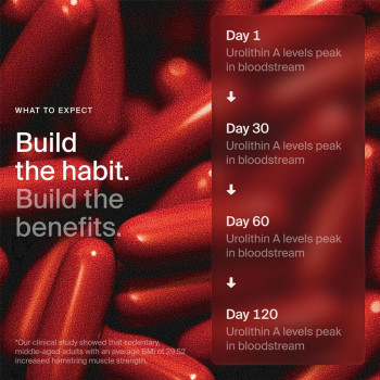 Urolithin A Softgels | Mitochondrial Botanical Nutrition Formula | Dietary Supplement|OEM/ODM