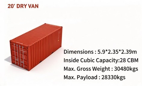 Standard container specification reference graphic