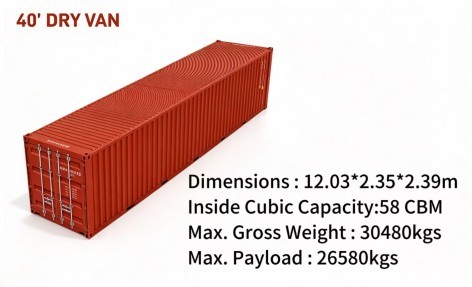 Standard container specification reference graphic