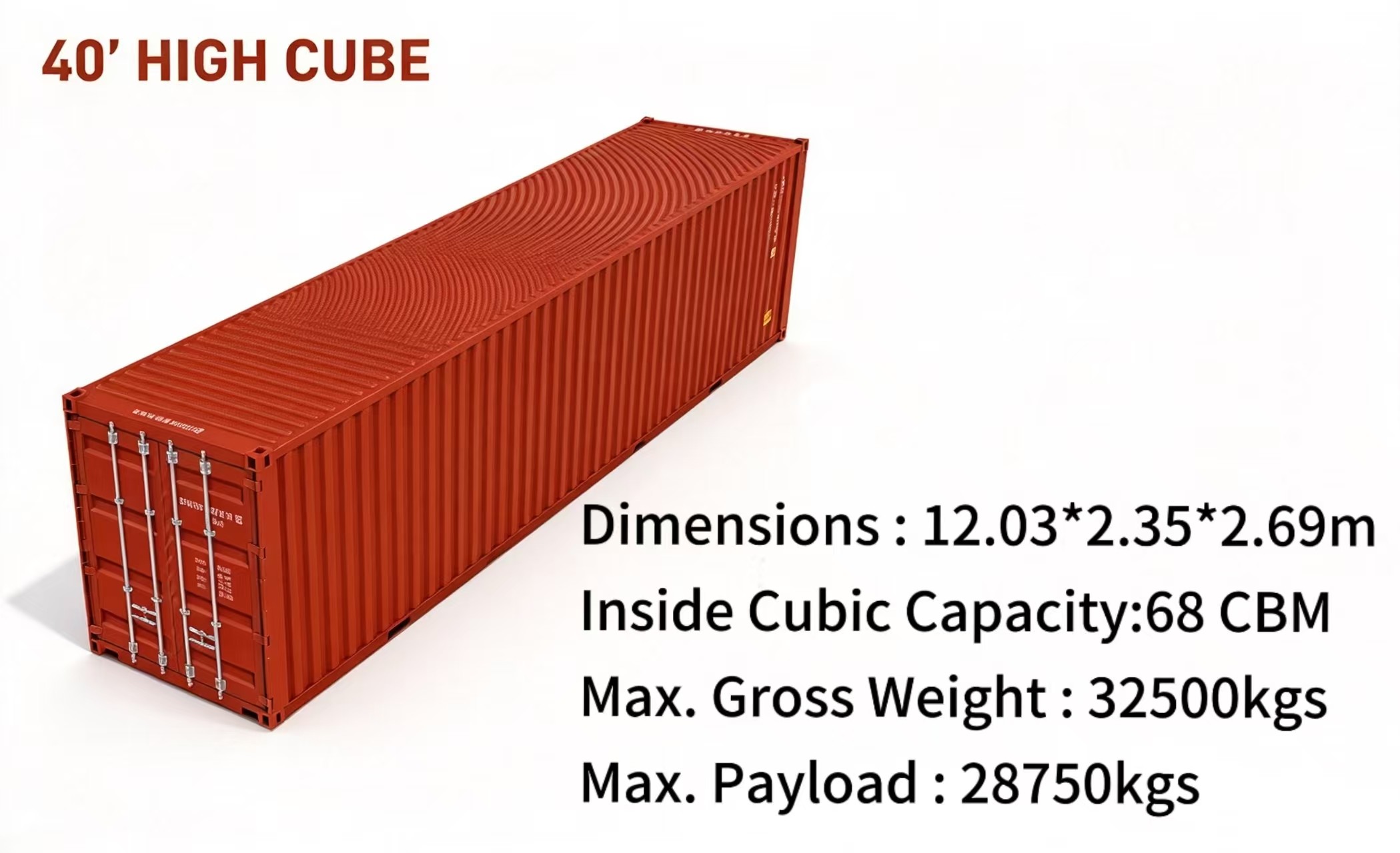 Standard container specification reference graphic